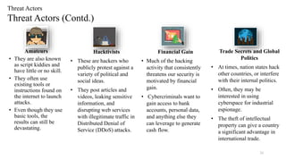 24
Threat Actors
Threat Actors (Contd.)
Amateurs
• They are also known
as script kiddies and
have little or no skill.
• They often use
existing tools or
instructions found on
the internet to launch
attacks.
• Even though they use
basic tools, the
results can still be
devastating.
Hacktivists
• These are hackers who
publicly protest against a
variety of political and
social ideas.
• They post articles and
videos, leaking sensitive
information, and
disrupting web services
with illegitimate traffic in
Distributed Denial of
Service (DDoS) attacks.
Financial Gain
• Much of the hacking
activity that consistently
threatens our security is
motivated by financial
gain.
• Cybercriminals want to
gain access to bank
accounts, personal data,
and anything else they
can leverage to generate
cash flow.
Trade Secrets and Global
Politics
• At times, nation states hack
other countries, or interfere
with their internal politics.
• Often, they may be
interested in using
cyberspace for industrial
espionage.
• The theft of intellectual
property can give a country
a significant advantage in
international trade.
 