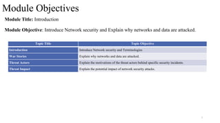 3
Module Objectives
Module Title: Introduction
Module Objective: Introduce Network security and Explain why networks and data are attacked.
Topic Title Topic Objective
Introduction Introduce Network security and Terminologies
War Stories Explain why networks and data are attacked.
Threat Actors Explain the motivations of the threat actors behind specific security incidents.
Threat Impact Explain the potential impact of network security attacks.
 