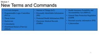 32
Module 1
New Terms and Commands
• Evil twin hotspots
• Programmable Logic Controllers
(PLCs)
• Threat Actors
• Hacktivists
• Cyberattacks
• Distributed Denial of Service
(DDoS)
• Internet of Things (IoT)
• Personally Identifiable Information
(PII)
• Protected Health Information (PHI)
• Electronic Medical Records
(EMRs)
• Health Insurance Portability and
Accountability Act (HIPAA)
• General Data Protection Regulation
(GDPR
• Personal security information (PSI)
• Cyberwarfare
 
