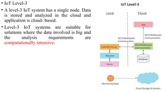 IOT KTU Module 1 IOT Internet of Things IT | PPTX