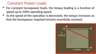 Constant Load Module 1- Electric Drives - Findamentals - KTU | PPTX