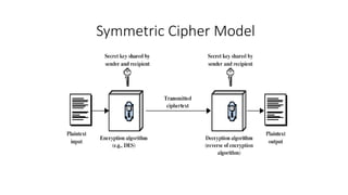 networksecuritymodule1-classical-encryption.pptx