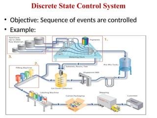 Discrete State Control System
• Objective: Sequence of events are controlled
• Example:
 