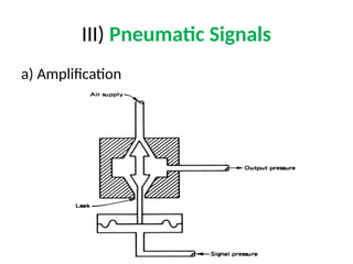 III) Pneumatic Signals
a) Amplification
 