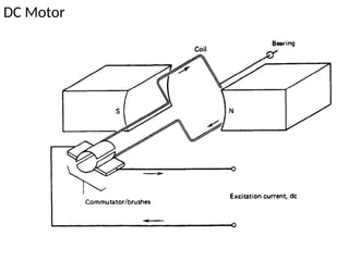 DC Motor
 