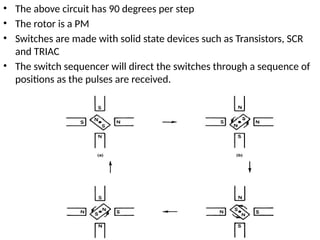 • The above circuit has 90 degrees per step
• The rotor is a PM
• Switches are made with solid state devices such as Transistors, SCR
and TRIAC
• The switch sequencer will direct the switches through a sequence of
positions as the pulses are received.
 