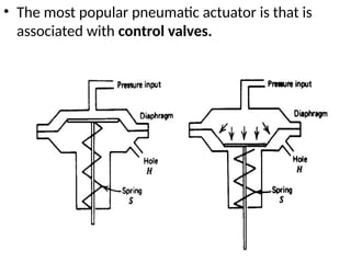• The most popular pneumatic actuator is that is
associated with control valves.
 