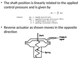 • The shaft position is linearly related to the applied
control pressure and is given by
• Reverse actuator as shown moves in the opposite
direction
 