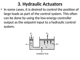 3. Hydraulic Actuators
• In some cases, it is desired to control the position of
large loads as part of the control system. This often
can be done by using the low-energy controller
output as the setpoint input to a hydraulic control
system.
 