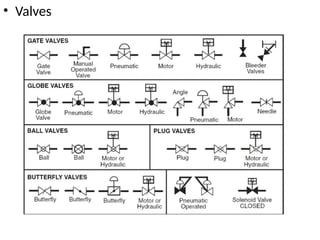 • Valves
 