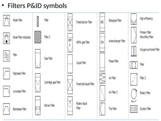 • Filters P&ID symbols
 
