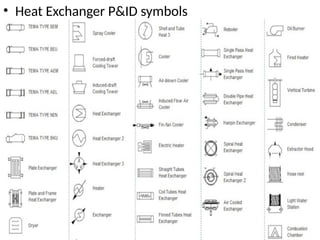 • Heat Exchanger P&ID symbols
 