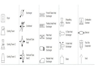 Automation and process control Automation and process control