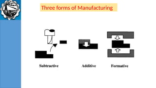 Additive manufacturing module 1 introduction | PPTX