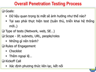 Module 1. Introduction to Pentesting and Methodologies.pdf