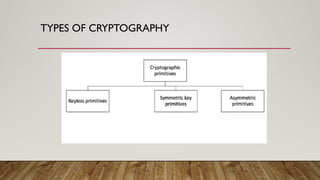 FUNDAMENTALS OF CRYPTOGRAPHY-MODULE 1 OF BLOCCHAIN TECHNOLOGY KTU ...