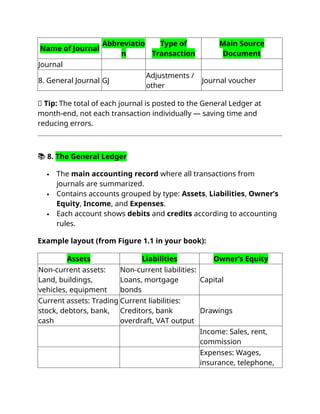 Module 1 - Payroll and Monthly SARS Summary | DOCX