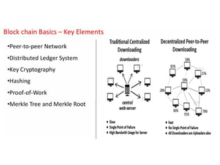 Introduction to Block chain The growth of block chain technology ...
