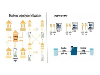 Introduction to Block chain The growth of block chain technology ...
