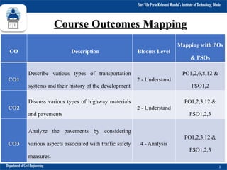 Shri Vile Parle Kelavani Mandal’s Institute of Technology, Dhule
Department of Civil Engineering 3
CO Description Blooms Level
Mapping with POs
& PSOs
CO1
Describe various types of transportation
systems and their history of the development
2 - Understand
PO1,2,6,8,12 &
PSO1,2
CO2
Discuss various types of highway materials
and pavements
2 - Understand
PO1,2,3,12 &
PSO1,2,3
CO3
Analyze the pavements by considering
various aspects associated with traffic safety
measures.
4 - Analysis
PO1,2,3,12 &
PSO1,2,3
Course Outcomes Mapping
 