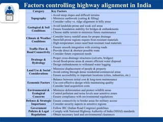 Category Key Factors
Topography
- Avoid steep slopes and difficult terrains
- Minimize earthwork (cutting & filling)
- Consider valley vs. ridge alignment in hilly areas
Geological & Soil
Conditions
- Avoid landslide-prone and weak soil areas
- Ensure foundation stability for bridges & embankments
- Choose stable terrain to minimize future maintenance
Climate & Weather
Conditions
- Consider heavy rainfall areas for proper drainage
- Snowfall-prone regions require frost-resistant materials
- High-temperature zones need heat-resistant road materials
Traffic Flow &
Road Connectivity
- Ensure smooth integration with existing roads
- Provide direct & shortest possible route
- Consider future expansion needs
Drainage &
Hydrology
- Proper cross-drainage structures (culverts, bridges)
- Avoid flood-prone areas & ensure efficient water disposal
- Design embankments to withstand water logging
Land Use & Social
Considerations
- Minimize displacement of people & property
- Avoid cutting through dense residential/commercial areas
- Ensure accessibility to important locations (cities, industries, etc.)
Economic Factors
- Balance between initial cost & long-term maintenance
- Use cost-effective design while maintaining quality
- Consider land acquisition costs
Environmental &
Ecological
Concerns
- Minimize deforestation and protect wildlife areas
- Control pollution and noise levels near sensitive zones
- Ensure compliance with environmental regulations
Defence & Strategic
Importance
- Ensure connectivity to border areas for military access
- Consider security aspects in sensitive regions
Government
Policies & Legal
Regulations
- Follow IRC (Indian Road Congress) guidelines
- Comply with National Highway Authority of India (NHAI) standards
- Obtain necessary land and environmental clearances
Factors controlling highway alignment in India
 