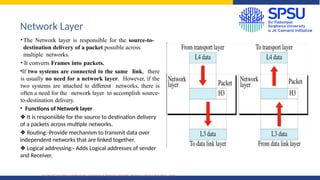 Module 1 physical layer computer network.pptx