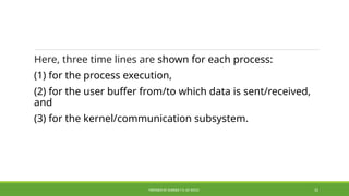distributed computing ktu 2019 scheme MODULE 1.pptx