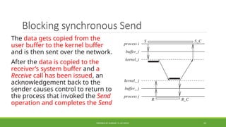 distributed computing ktu 2019 scheme MODULE 1.pptx