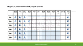 distributed computing ktu 2019 scheme MODULE 1.pptx