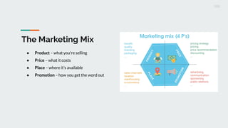marketing theme basics introduction for beginners | PDF