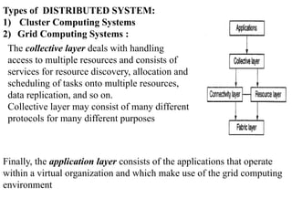 Module 1Module 1Module 1Module 1Module 1Module 1Module 1.pptx