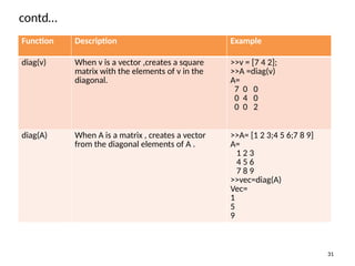 Comprehensive Introduction to MATLAB for Numerical Computation and Data ...