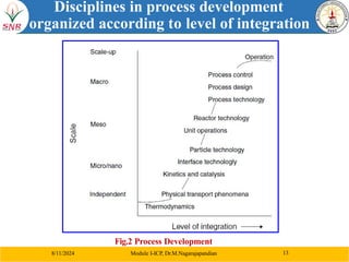 Comprehensive Overview of Industrial Chemical Process Industries and ...
