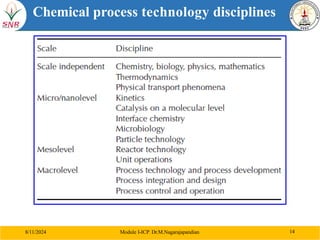 Comprehensive Overview of Industrial Chemical Process Industries and ...