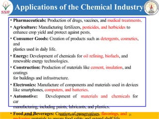 Comprehensive Overview of Industrial Chemical Process Industries and ...