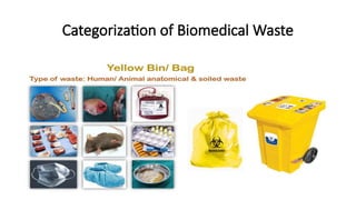 Categorization of Biomedical Waste
 