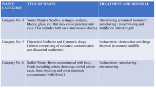 WASTE
CATEGORY
TYPE OF WASTE TREATMENT AND DISPOSAL
Category No. 4 Waste Sharps (Needles, syringes, scalpels,
blades, glass, etc. that may cause puncture and
cuts. This includes both used and unused sharps)
Disinfecting (chemical treatment /
autoclaving / microwaving and
mutilation /shredding##
Category No. 5 Discarded Medicine and Cytotoxic drugs
(Wastes comprising of outdated, contaminated
and discarded medicines)
Incineration / destruction and drugs
disposal in secured landfills
Category No. 6 Soiled Waste (Items contaminated with body
fluids including cotton, dressings, soiled plaster
casts, lines, bedding and other materials
contaminated with blood.)
Incineration / autoclaving /
microwaving
 