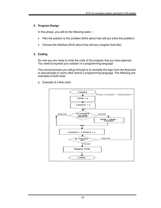 Module 1 2 just basic- | PDF
