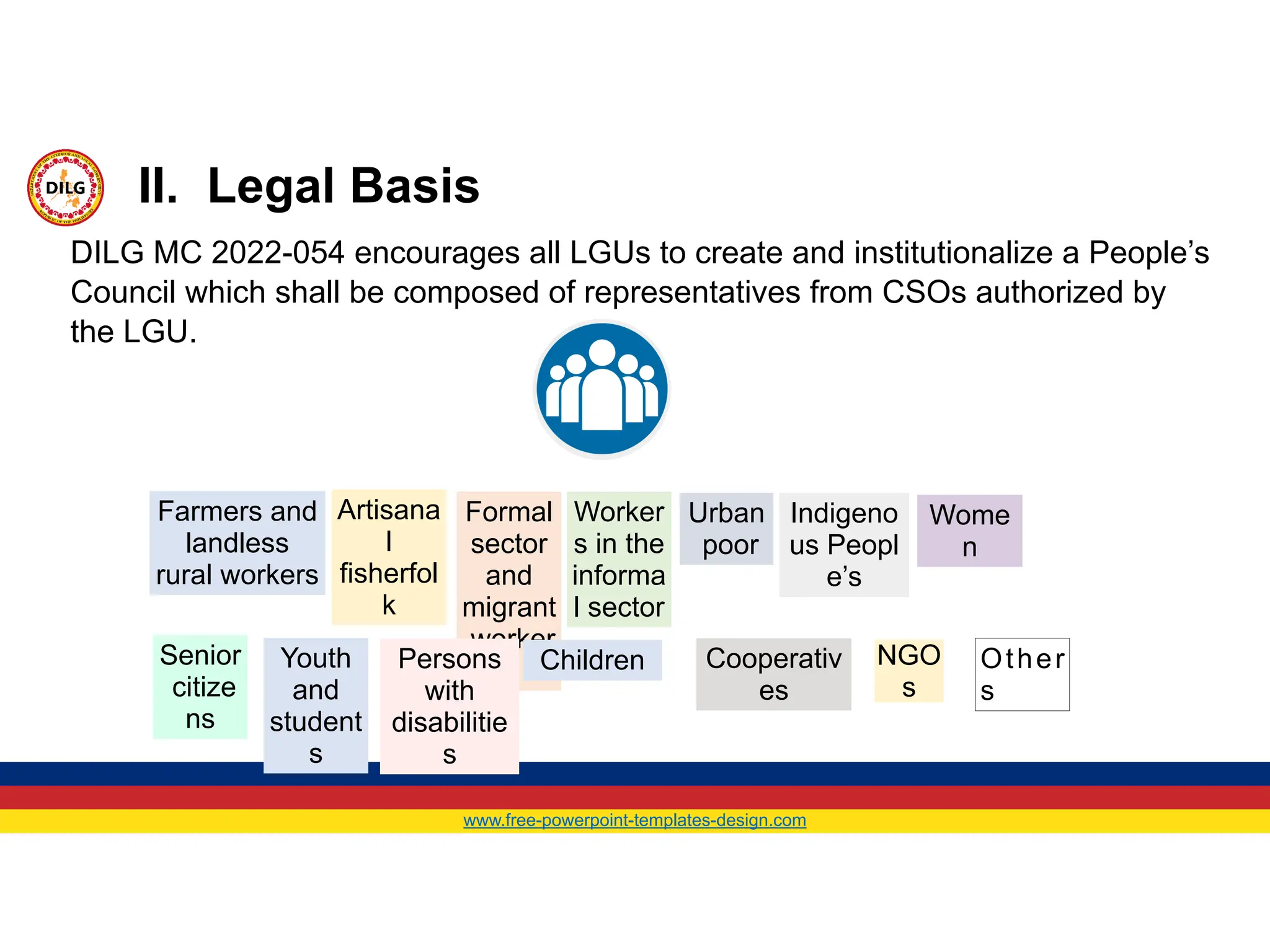 www.free-powerpoint-templates-design.com
Content
Here
DILG MC 2022-054 encourages all LGUs to create and institutionalize a People’s
Council which shall be composed of representatives from CSOs authorized by
the LGU.
II. Legal Basis
Wome
n
Farmers and
landless
rural workers
Artisana
l
fisherfol
k
Urban
poor
Indigeno
us Peopl
e’s
Formal
sector
and
migrant
worker
s;
Worker
s in the
informa
l sector
Youth
and
student
s
Persons
with
disabilitie
s
Senior
citize
ns
Children Cooperativ
es
Other
s
NGO
s
 