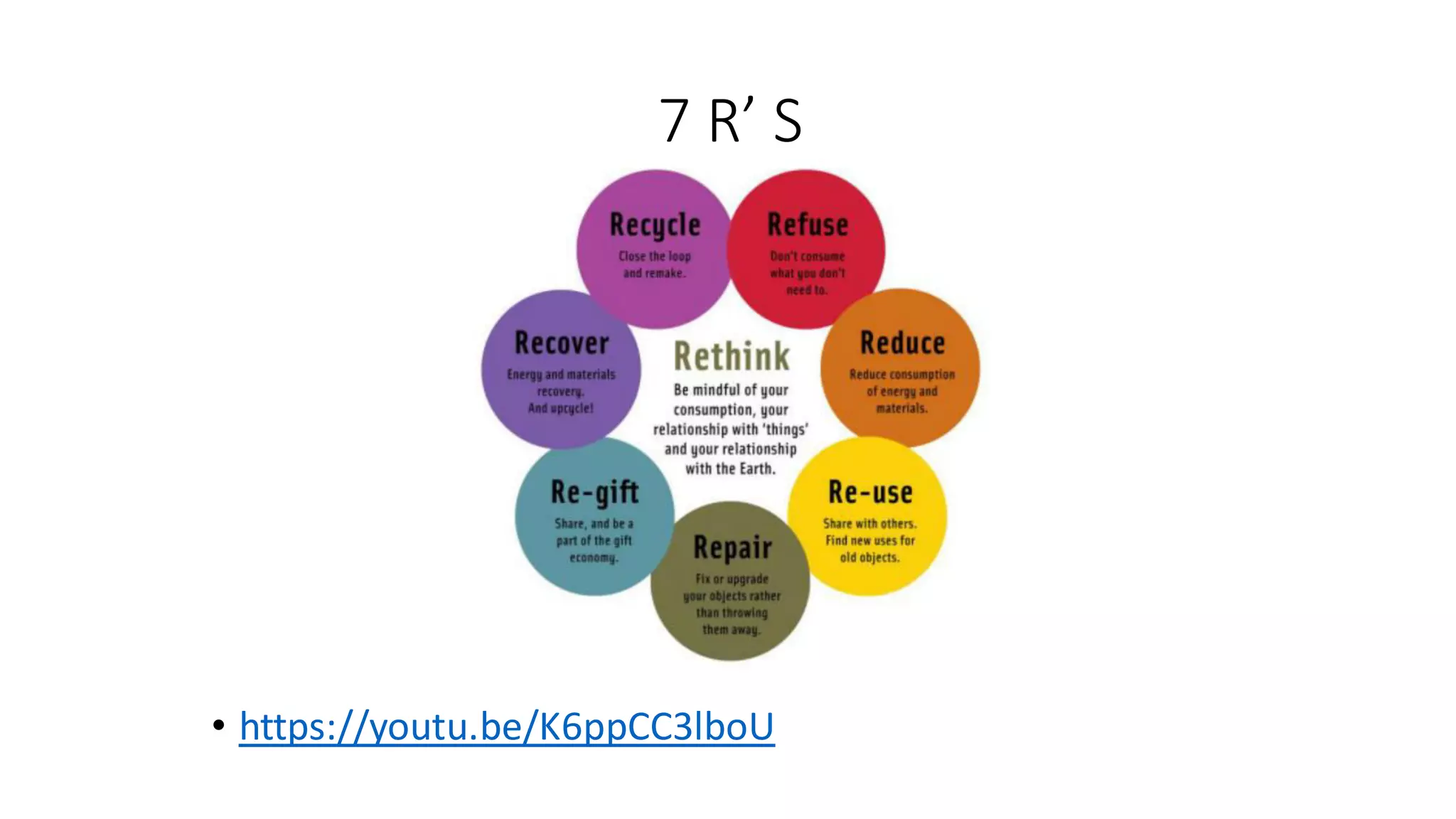 7 R’ S
• https://youtu.be/K6ppCC3lboU
 