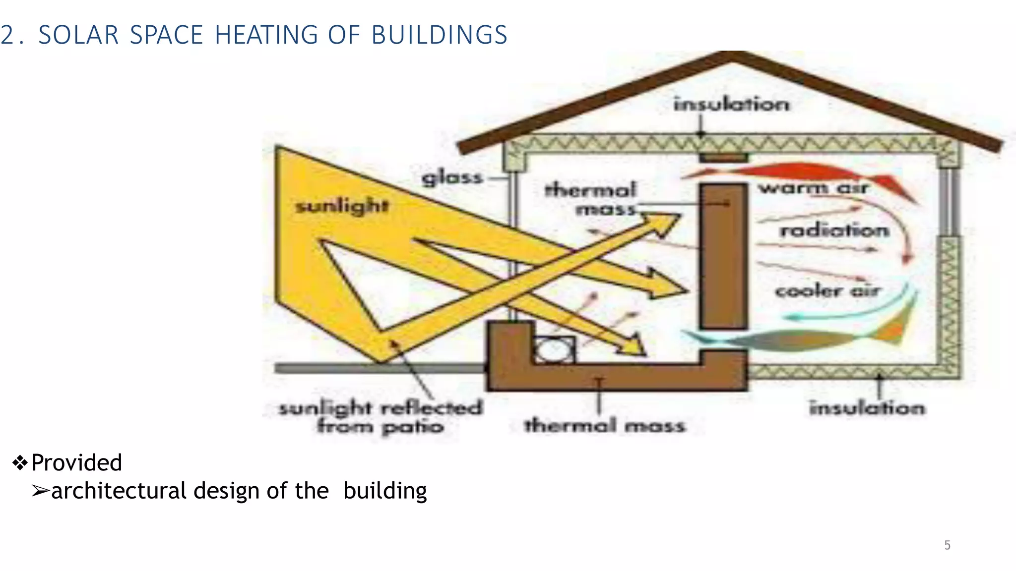 2. SOLAR SPACE HEATING OF BUILDINGS
❖Provided
➢architectural design of the building
5
 