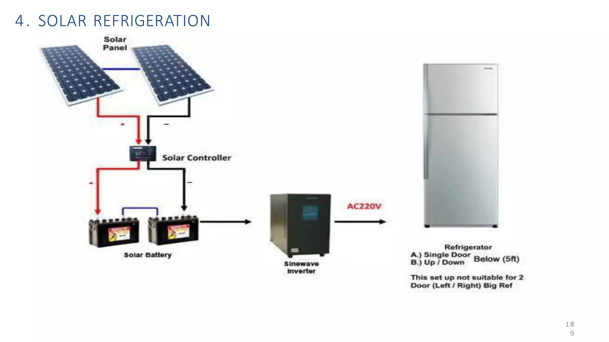 4. SOLAR REFRIGERATION
18
9
 