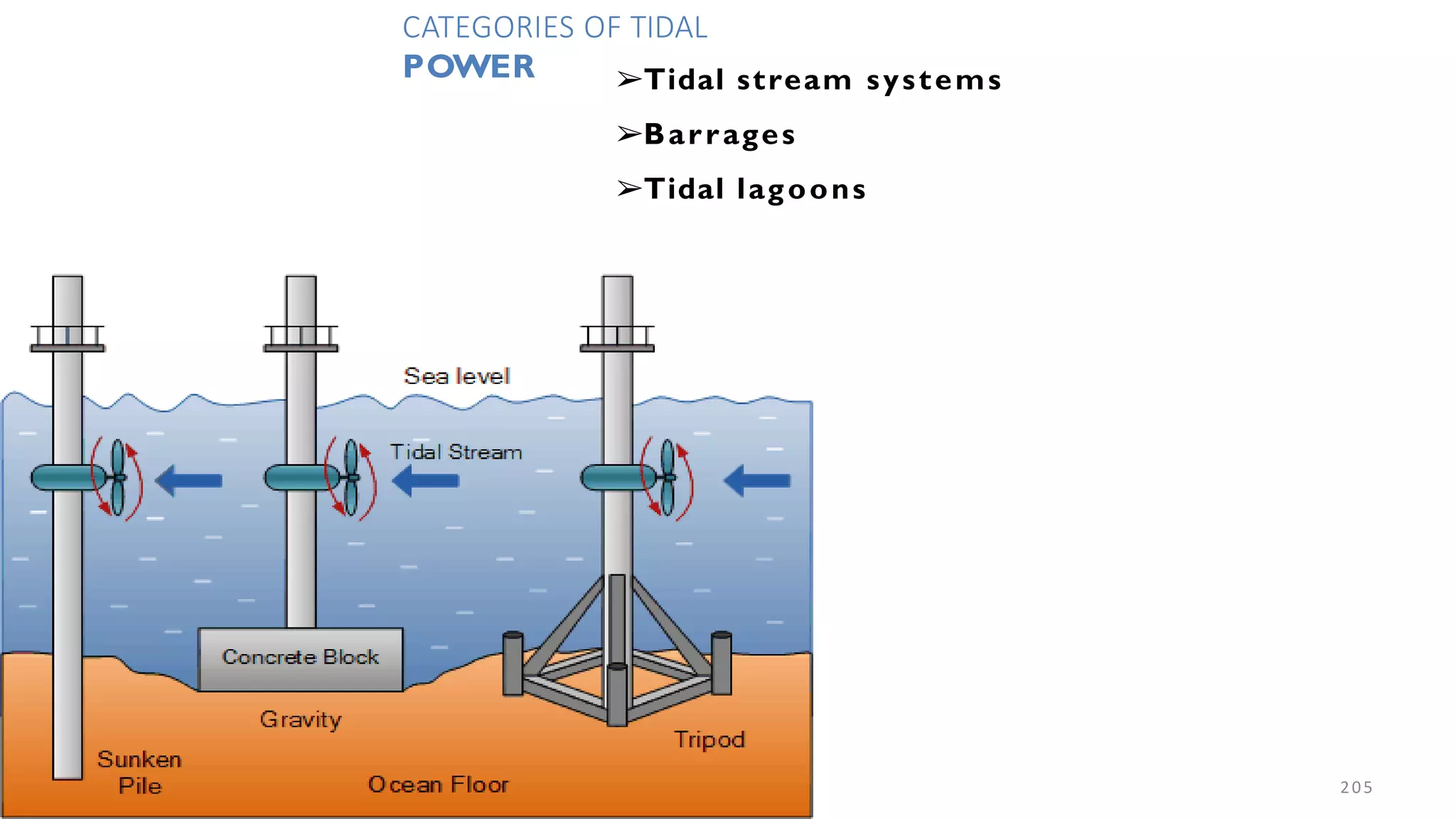 CATEGORIES OF TIDAL
205
POWER ➢Tidal stream systems
➢Barrages
➢Tidal lagoons
 