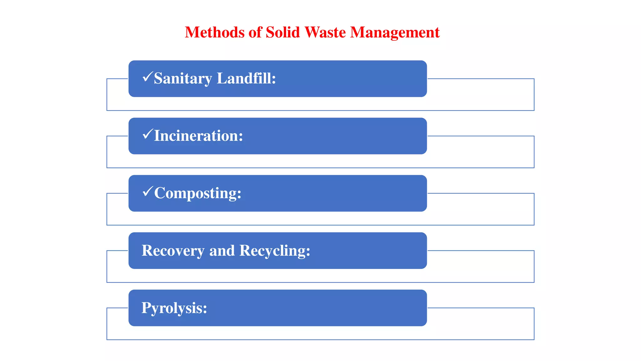 Methods of Solid Waste Management
Sanitary Landfill:
Incineration:
Composting:
Recovery and Recycling:
Pyrolysis:
 