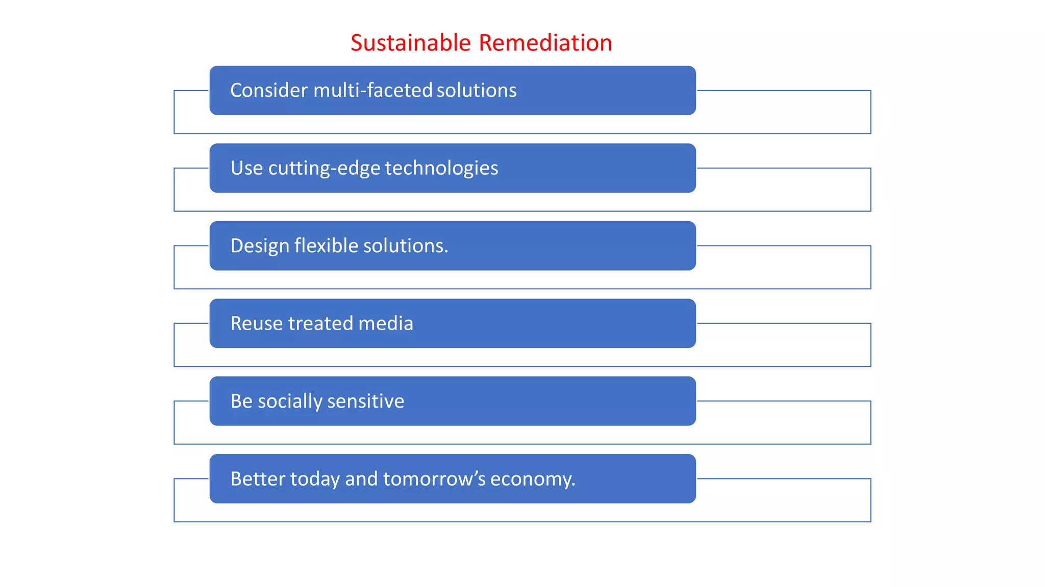Sustainable Remediation
Consider multi-facetedsolutions
Use cutting-edge technologies
Design flexible solutions.
Reuse treated media
Be socially sensitive
Better today and tomorrow’s economy.
 