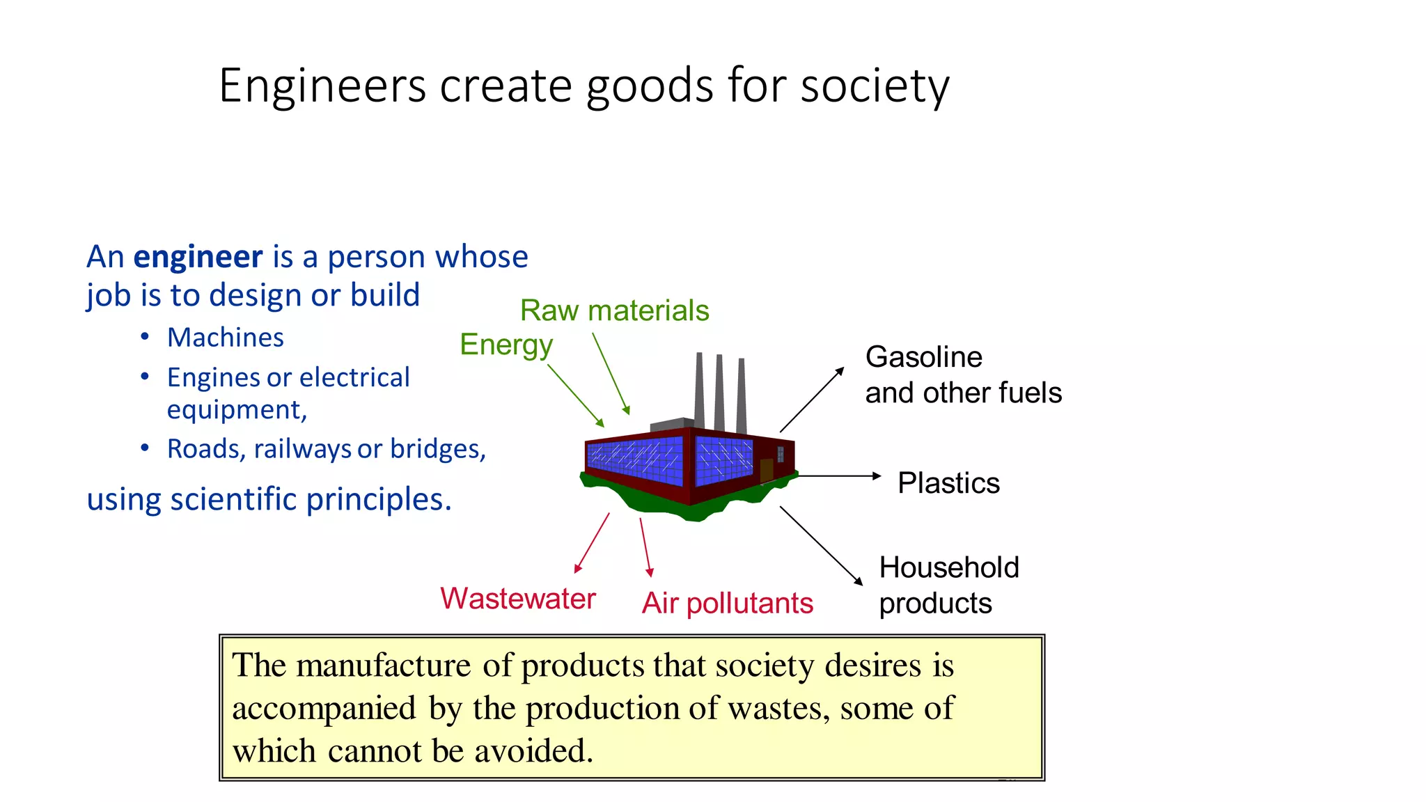 26
Wastewater
Gasoline
and other fuels
Plastics
Raw materials
Energy
Air pollutants
Household
products
Engineers create goods for society
An engineer is a person whose
job is to design or build
• Machines
• Engines or electrical
equipment,
• Roads, railways or bridges,
using scientific principles.
The manufacture of products that society desires is
accompanied by the production of wastes, some of
which cannot be avoided.
 