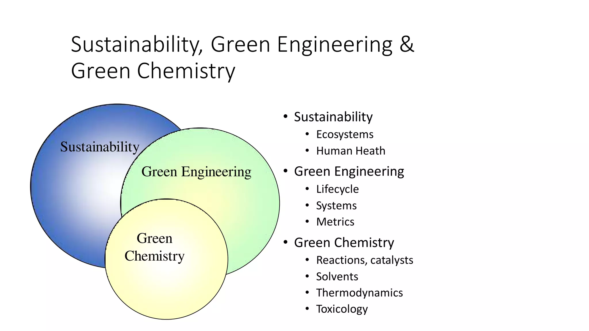 Sustainability, Green Engineering &
Green Chemistry
• Sustainability
• Ecosystems
• Human Heath
• Green Engineering
• Lifecycle
• Systems
• Metrics
• Green Chemistry
• Reactions, catalysts
• Solvents
• Thermodynamics
• Toxicology
Sustainability
Green Engineering
Green
Chemistry
 