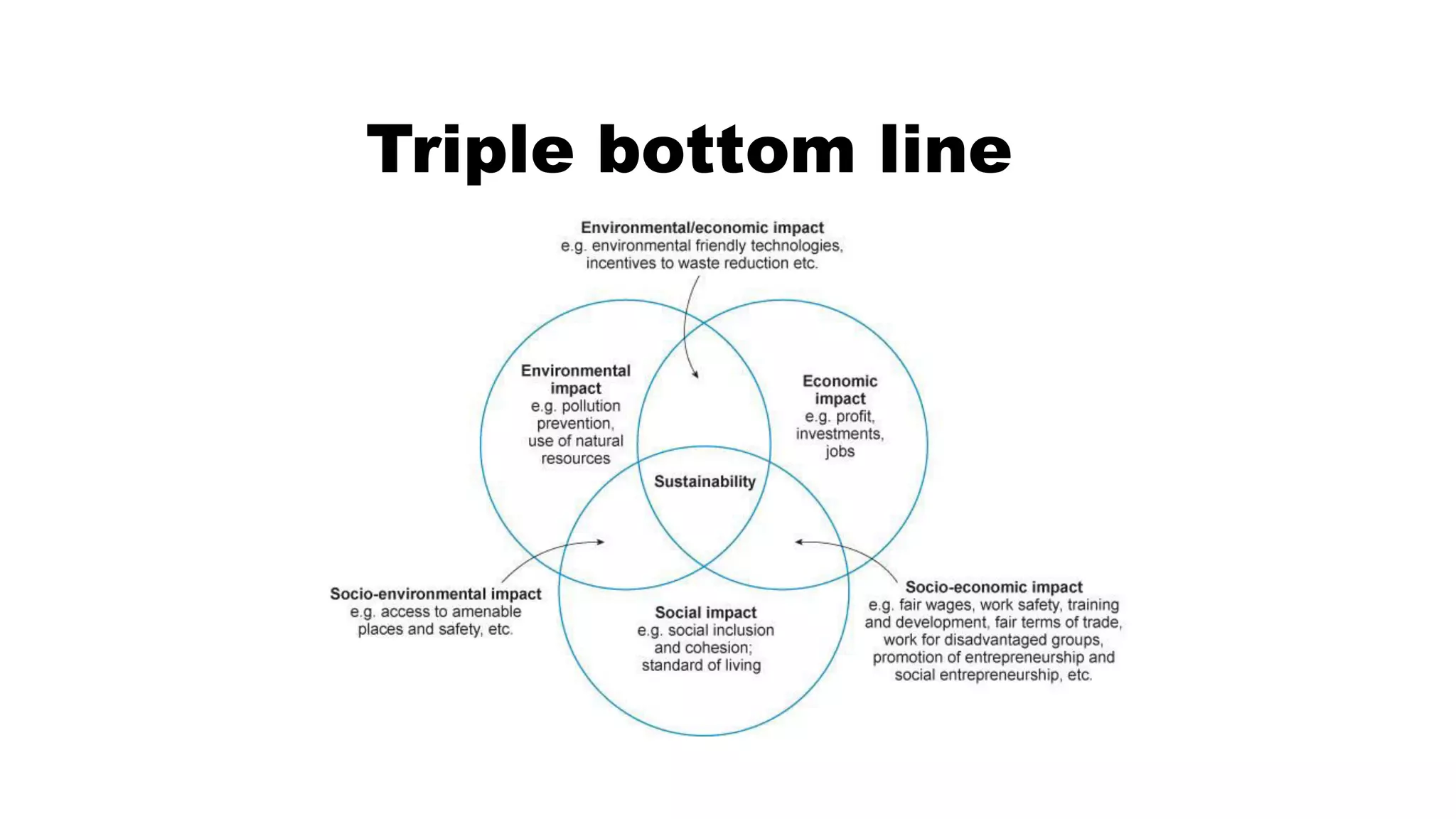 Triple bottom line
 