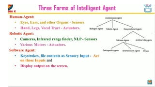 Agents-Artificial Intelligence with different types of agents | PPTX
