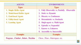 Agents-Artificial Intelligence with different types of agents | PPTX
